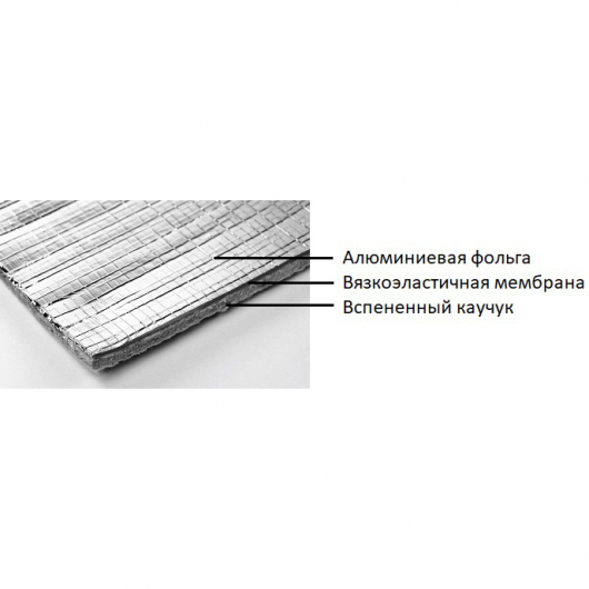 Vibrofix PIPE, звукоізоляційна мембрана для повітроводів і трубопроводів, товщина 8 мм, (2,5 м2 в рулоні) - изображение 2 - интернет-магазин tricolor.com.ua