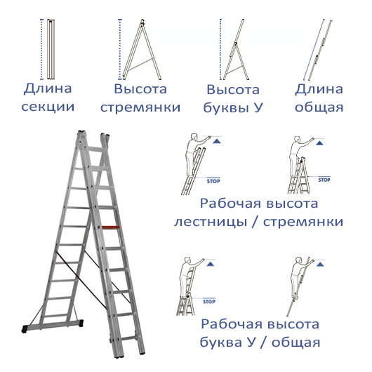 Драбина триелементна розкладна Virastar Triomax Pro 3x10 TS190 - изображение 3 - интернет-магазин tricolor.com.ua