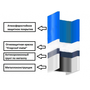 Огнезащитная краска Fireproof Metal Bionic House - изображение 2 - интернет-магазин tricolor.com.ua