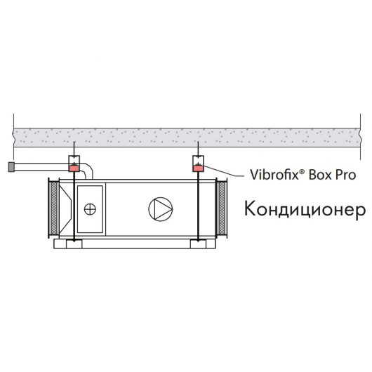 Антивібраційні кріплення Віброфікс Бокс Про для важкого інженерного обладнання Vibrofix Box Pro 220 - изображение 3 - интернет-магазин tricolor.com.ua