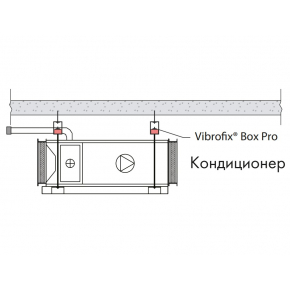 Антивібраційні кріплення Віброфікс Бокс Про для важкого інженерного обладнання Vibrofix Box Pro 850 - изображение 3 - интернет-магазин tricolor.com.ua