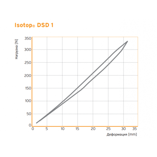 Виброизолятор пружинний Ізотоп сталевий з демпфером Isotop DSD 1-KTL - изображение 3 - интернет-магазин tricolor.com.ua