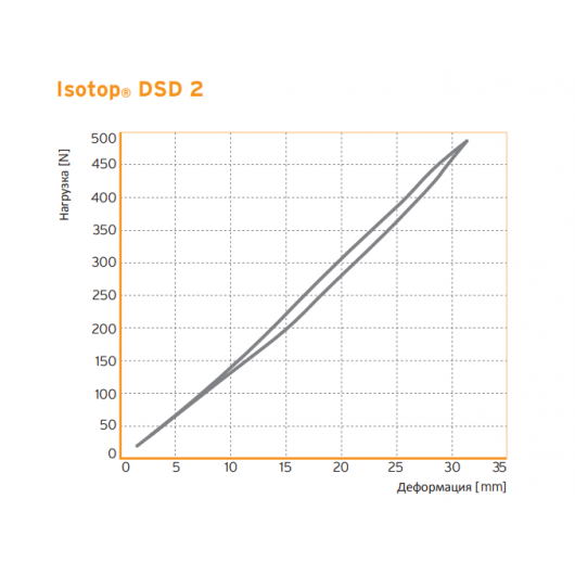 Виброизолятор пружинний Ізотоп сталевий з демпфером Isotop DSD 2-KTL - изображение 3 - интернет-магазин tricolor.com.ua