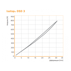 Виброизолятор пружинный Изотоп стальной с демпфером Isotop DSD 3-KTL - изображение 3 - интернет-магазин tricolor.com.ua