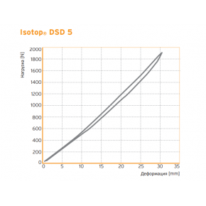 Виброизолятор пружинный Изотоп стальной с демпфером Isotop DSD 5-KTL - изображение 3 - интернет-магазин tricolor.com.ua