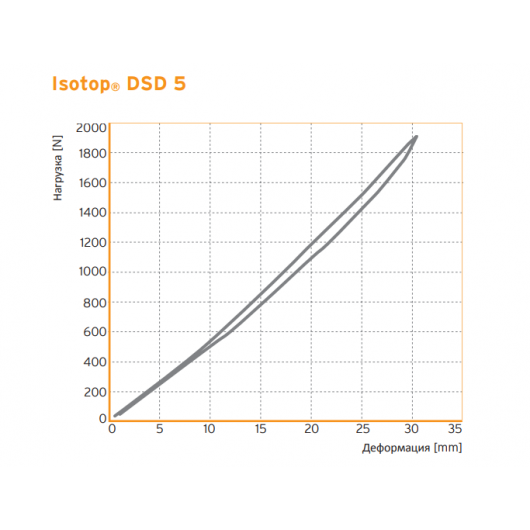 Виброизолятор пружинний Ізотоп сталевий з демпфером Isotop DSD 5-KTL - изображение 3 - интернет-магазин tricolor.com.ua