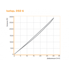 Виброизолятор пружинный Изотоп стальной с демпфером Isotop DSD 6-KTL - изображение 3 - интернет-магазин tricolor.com.ua