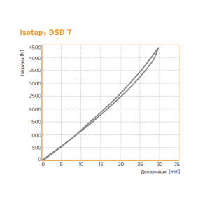 Виброизолятор пружинный Изотоп стальной с демпфером Isotop DSD 7-KTL - изображение 3 - интернет-магазин tricolor.com.ua