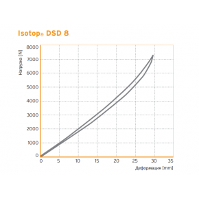 Виброизолятор пружинный Изотоп стальной с демпфером Isotop DSD 8-KTL - изображение 3 - интернет-магазин tricolor.com.ua