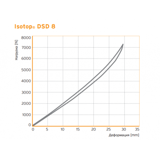 Виброизолятор пружинний Ізотоп сталевий з демпфером Isotop DSD 8-KTL - изображение 3 - интернет-магазин tricolor.com.ua