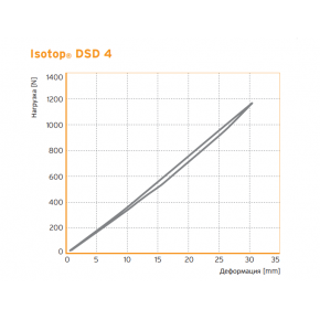 Виброизолятор пружинный Изотоп стальной с демпфером Isotop DSD 4-KTL - изображение 3 - интернет-магазин tricolor.com.ua