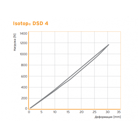 Виброизолятор пружинний Ізотоп сталевий з демпфером Isotop DSD 4-KTL - изображение 3 - интернет-магазин tricolor.com.ua