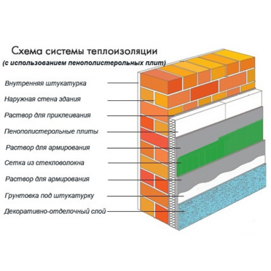 Дюбель для теплоізоляції з пластиковим армованим цвяхом подовженим розпором LFN-10160 - изображение 3 - интернет-магазин tricolor.com.ua