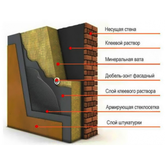 Дюбель для теплоізоляції зі сталевим цвяхом, коротким розпором і термоголовкою Wkret-met LMX10180 - изображение 4 - интернет-магазин tricolor.com.ua