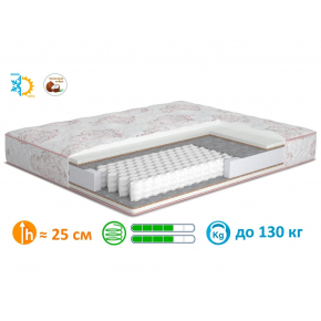 Ортопедический матрас MatroLuxe Barselona Барселона Pocket Spring 80х190 - изображение 2 - интернет-магазин tricolor.com.ua