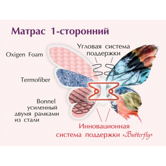 Ортопедический матрас MatroLuxe Butterfly Piony Пион односторонний Bonnel 180х200 - изображение 5 - интернет-магазин tricolor.com.ua
