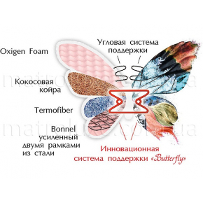 Ортопедический матрас MatroLuxe Butterfly Flower Флаувер односторонний Bonnel 150х200 - изображение 3 - интернет-магазин tricolor.com.ua
