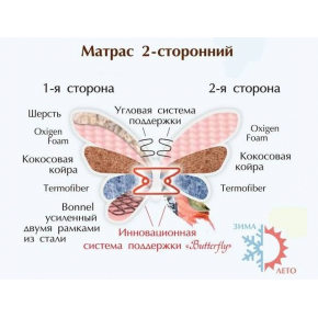 Ортопедический матрас MatroLuxe Butterfly Flower Флаувер Bonnel 70х190 - изображение 2 - интернет-магазин tricolor.com.ua