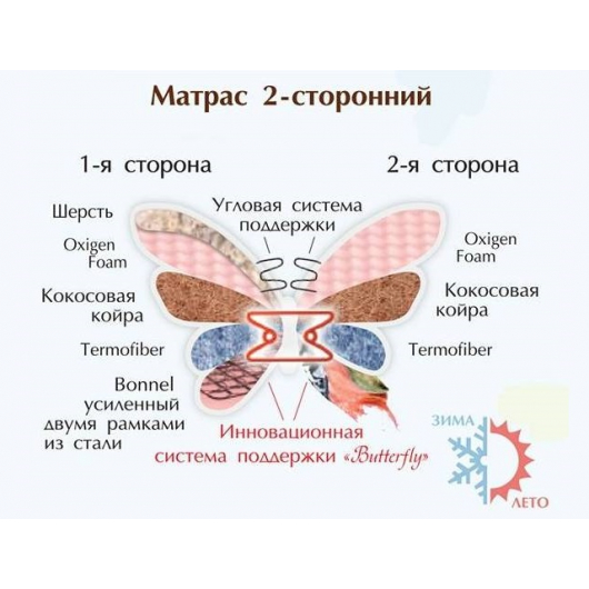 Ортопедический матрас MatroLuxe Butterfly Flower Флаувер Bonnel 70х190 - изображение 2 - интернет-магазин tricolor.com.ua