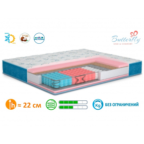 Ортопедический матрас MatroLuxe Butterfly Azalia Азалия Pocket Spring 80х200 - изображение 3 - интернет-магазин tricolor.com.ua