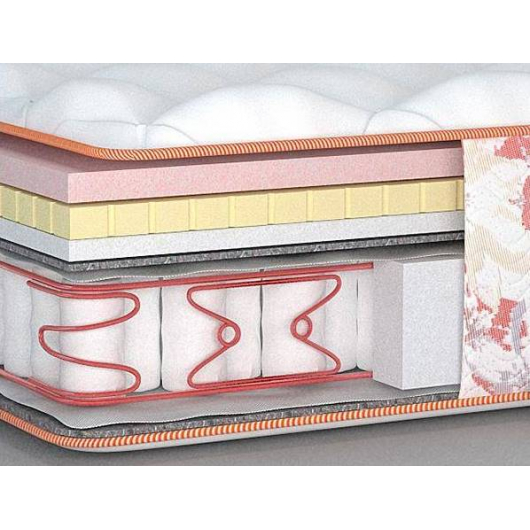 Ортопедический матрас MatroLuxe Butterfly Баттерфляй односторонний Pocket Spring 80х190 - изображение 3 - интернет-магазин tricolor.com.ua