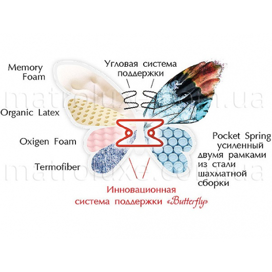 Ортопедический матрас MatroLuxe Butterfly Баттерфляй односторонний Pocket Spring 80х190 - изображение 5 - интернет-магазин tricolor.com.ua
