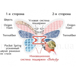 Ортопедический матрас MatroLuxe Butterfly Camelia Камелия Pocket Spring 70х190 - изображение 2 - интернет-магазин tricolor.com.ua