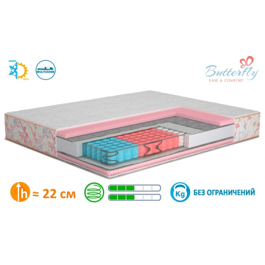 Ортопедический матрас MatroLuxe Butterfly Camelia Камелия Pocket Spring 80х190 - изображение 3 - интернет-магазин tricolor.com.ua
