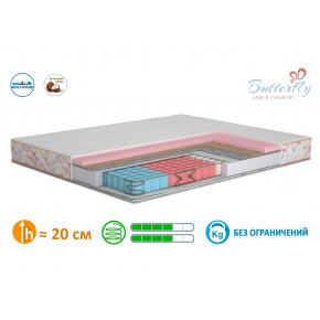 Ортопедический матрас MatroLuxe Butterfly Rose Роуз односторонний Pocket Spring 80х200 - изображение 3 - интернет-магазин tricolor.com.ua
