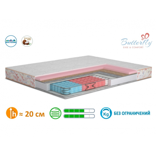 Ортопедический матрас MatroLuxe Butterfly Rose Роуз односторонний Pocket Spring 80х200 - изображение 3 - интернет-магазин tricolor.com.ua