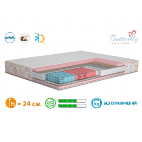 Ортопедический матрас MatroLuxe Butterfly Rose Роуз Pocket Spring 70х190 - изображение 3 - интернет-магазин tricolor.com.ua