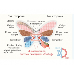 Ортопедический матрас MatroLuxe Butterfly Rose Роуз Pocket Spring 70х190 - изображение 4 - интернет-магазин tricolor.com.ua