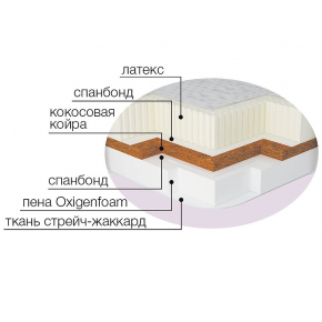 Матрац-топпер MatroLuxe Matro-Roll Double Comfort 80х200 - изображение 7 - интернет-магазин tricolor.com.ua