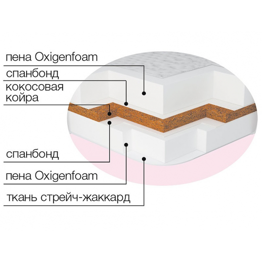 Матрас-топпер MatroLuxe Matro-Roll Extra Kokos 80х190 - изображение 8 - интернет-магазин tricolor.com.ua