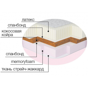 Матрас-топпер MatroLuxe Matro-Roll Memotex Kokos 80х200 - изображение 2 - интернет-магазин tricolor.com.ua