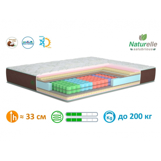 Ортопедический матрас MatroLuxe Naturelle Desert Дезерт Pocket Spring 80х200 - изображение 3 - интернет-магазин tricolor.com.ua