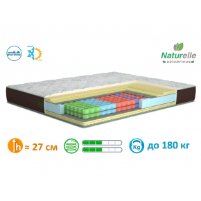 Ортопедический матрас MatroLuxe Naturelle River Риве Pocket Spring 80х190 - изображение 4 - интернет-магазин tricolor.com.ua