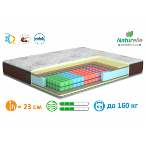 Ортопедический матрас MatroLuxe Naturelle Forest Форест Pocket Spring 80х190 - изображение 2 - интернет-магазин tricolor.com.ua