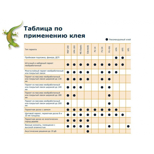 Клей вініловий Bostik Tarbicol KP5 паркетний - изображение 2 - интернет-магазин tricolor.com.ua