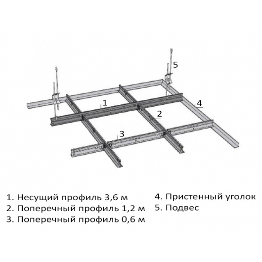 Профіль Kraft Fortis пристінний ступінчастий W 20х15х8х15мм 3м для підвісних стель білий