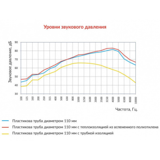 Набір звукоізоляції StP NoiseBlock Pipe для каналізаційних труб D100 мм (высота 3 м) - изображение 7 - интернет-магазин tricolor.com.ua