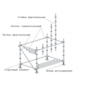 Элемент стартовый 0,3 Пионер леса модульные - изображение 2 - интернет-магазин tricolor.com.ua